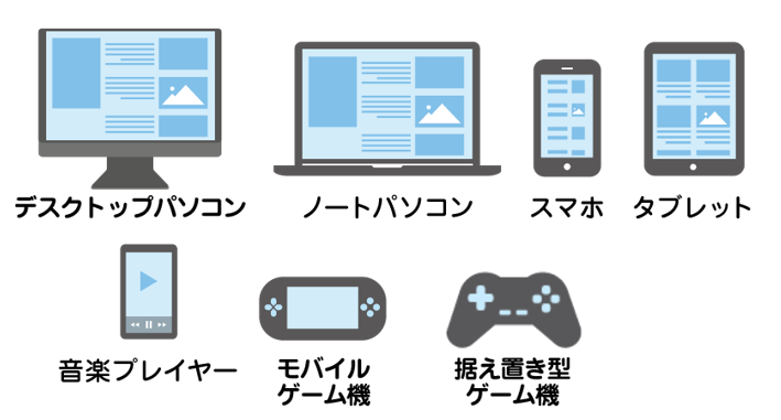 トクスルでんきの従量料金比較例